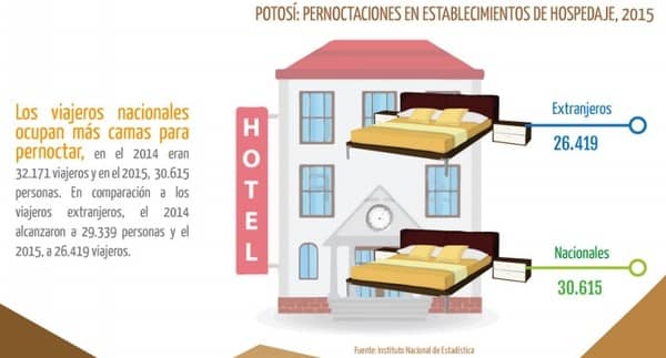 ¿Qué rubros deberían mejorar su presencia online en Potosí en 2017?