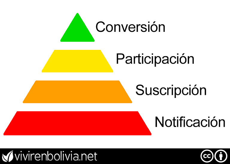 ¿Debería obsesionarme con aumentar mis seguidores en redes sociales?
